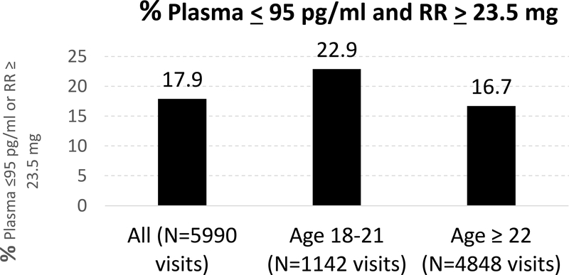 Figure 1: