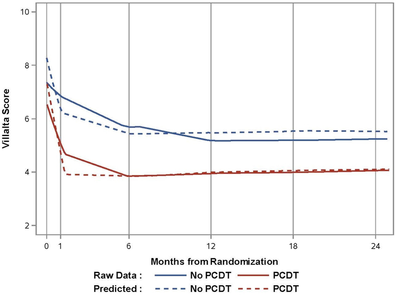 Figure 3: