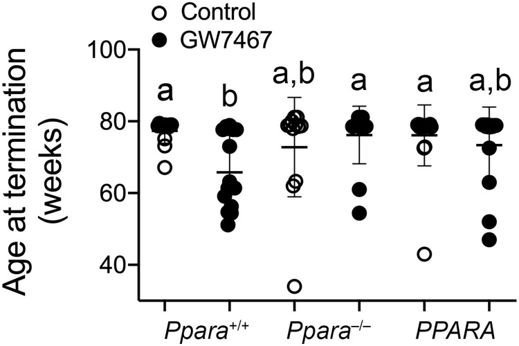 Figure 9.