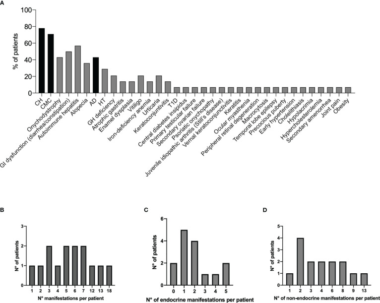 Figure 1