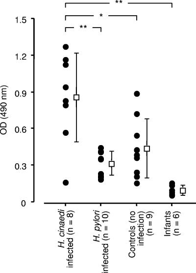 FIG. 5.