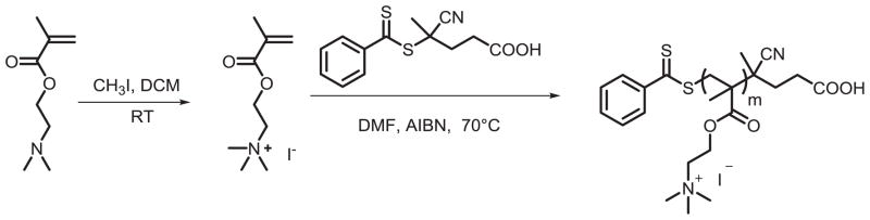 Scheme 3