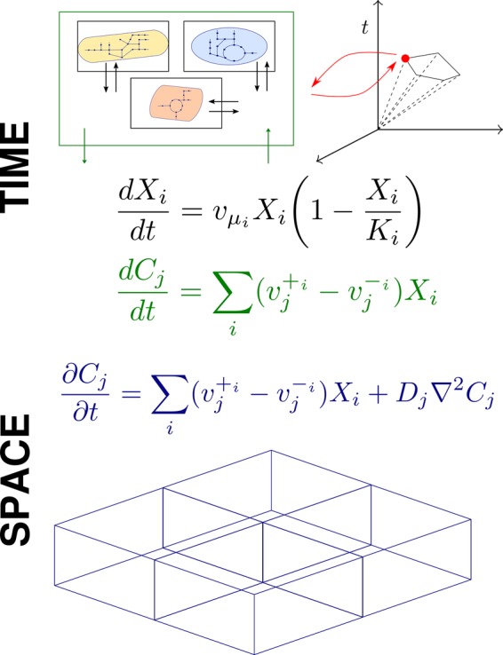 Figure 4.