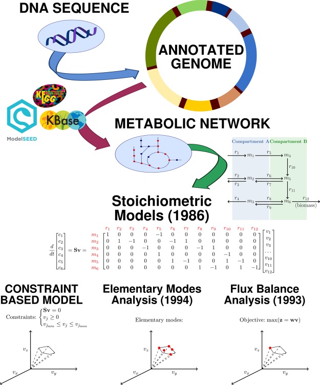 Figure 3.