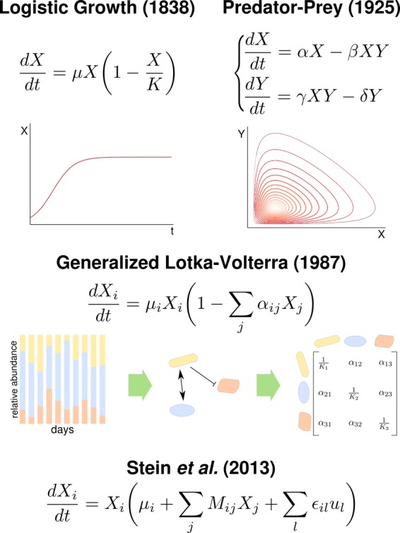 Figure 2.