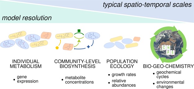 Figure 1.