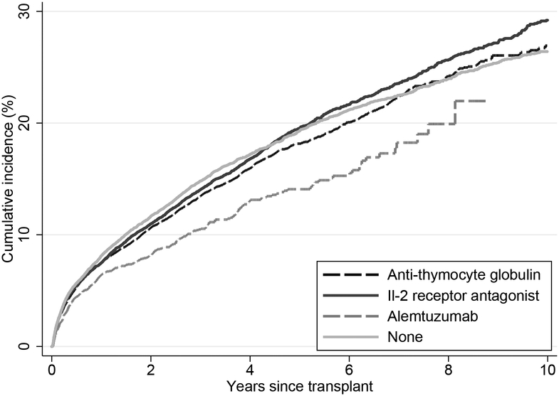 Figure 2: