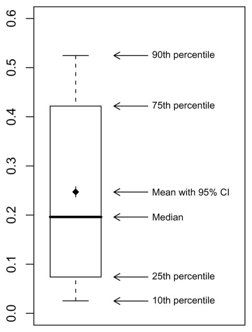 Figure B1