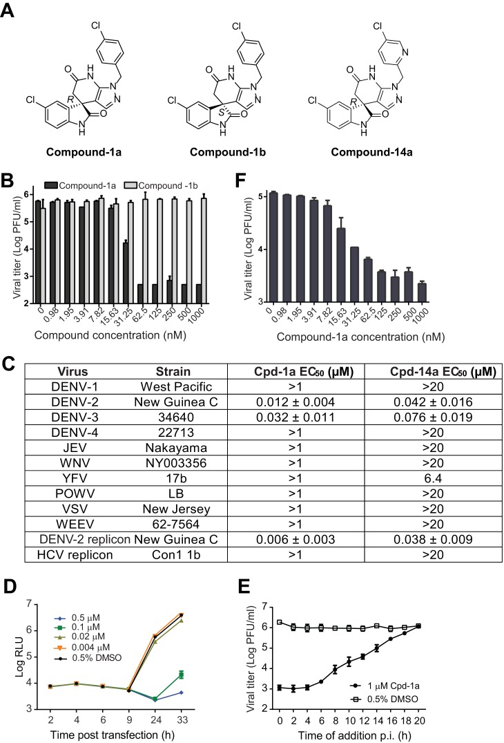 FIG 2