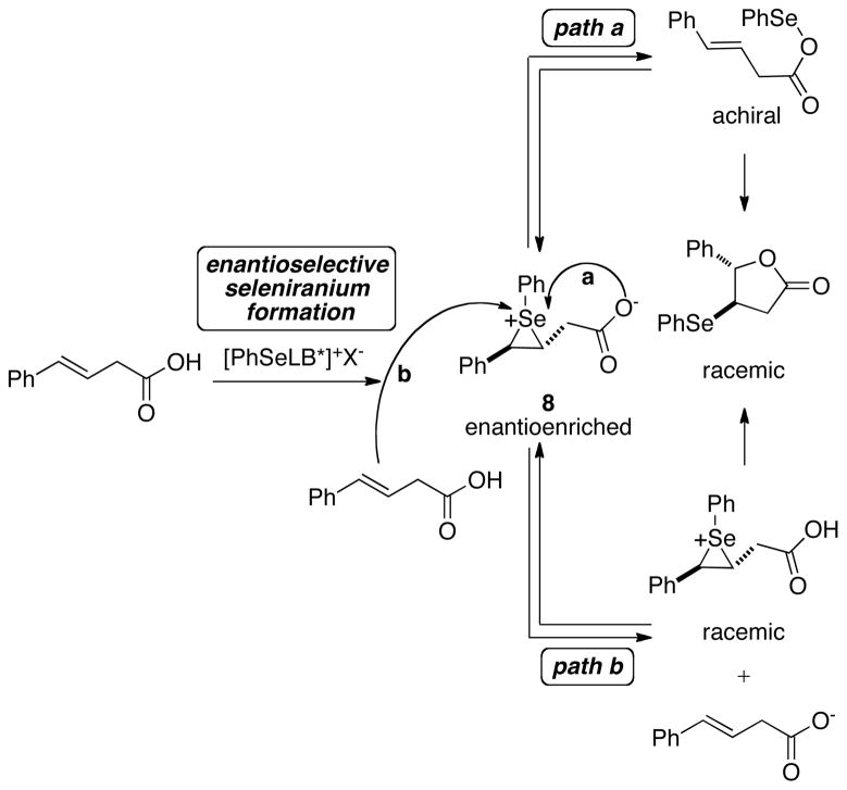 Scheme 5