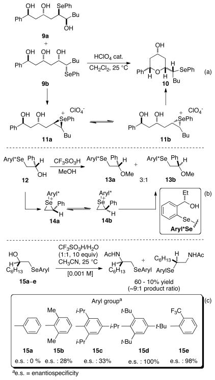 Scheme 6