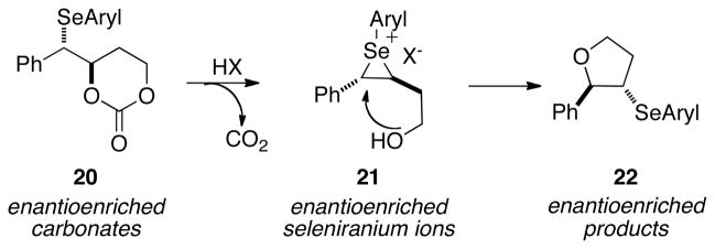 Scheme 9