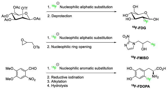 Figure 24