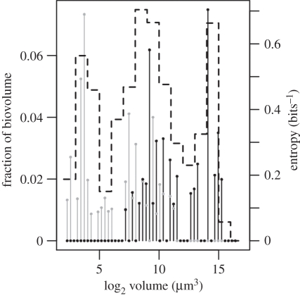 Figure 3.