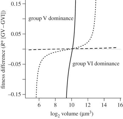 Figure 2.