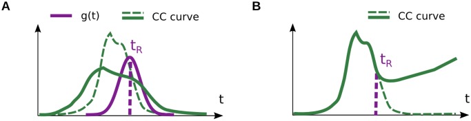 Fig 8