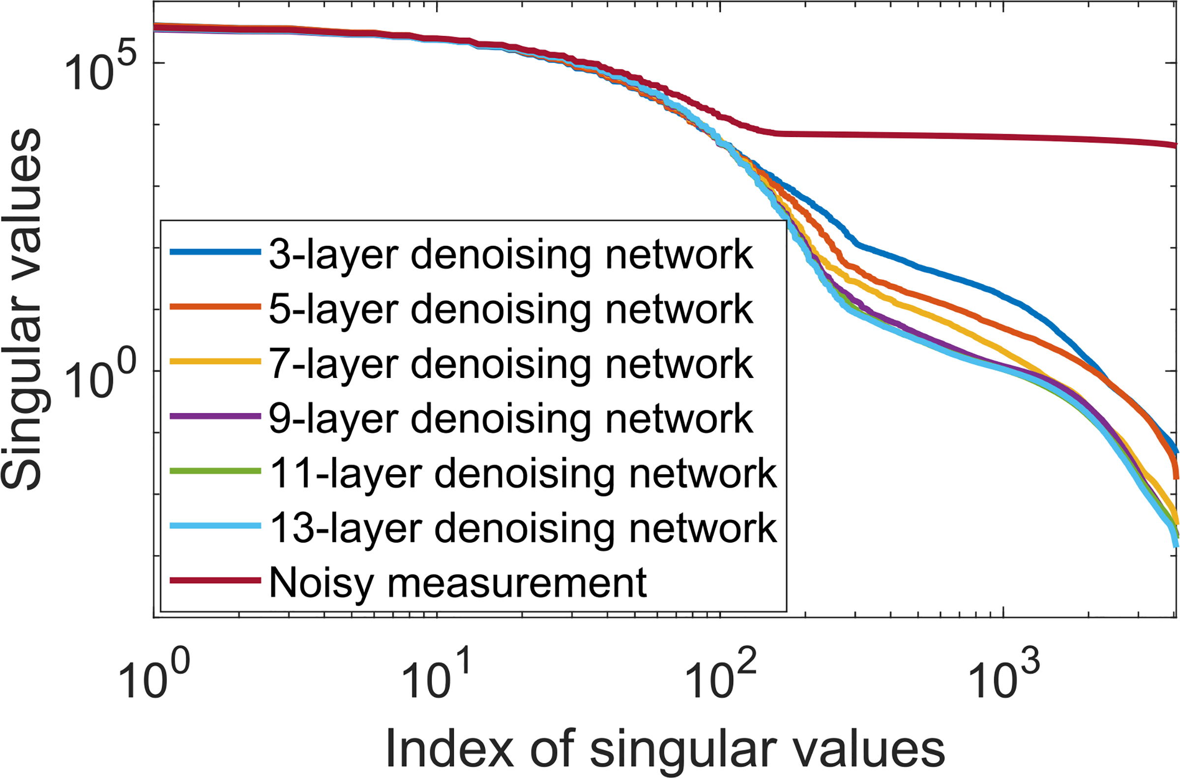 Fig. 8.