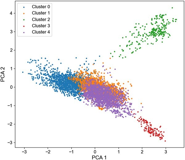 Figure 5