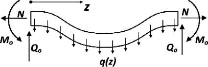 Fig. A2.