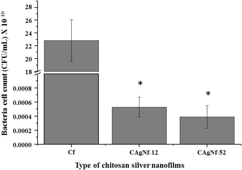 Fig. 7