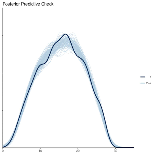 Figure C1 .