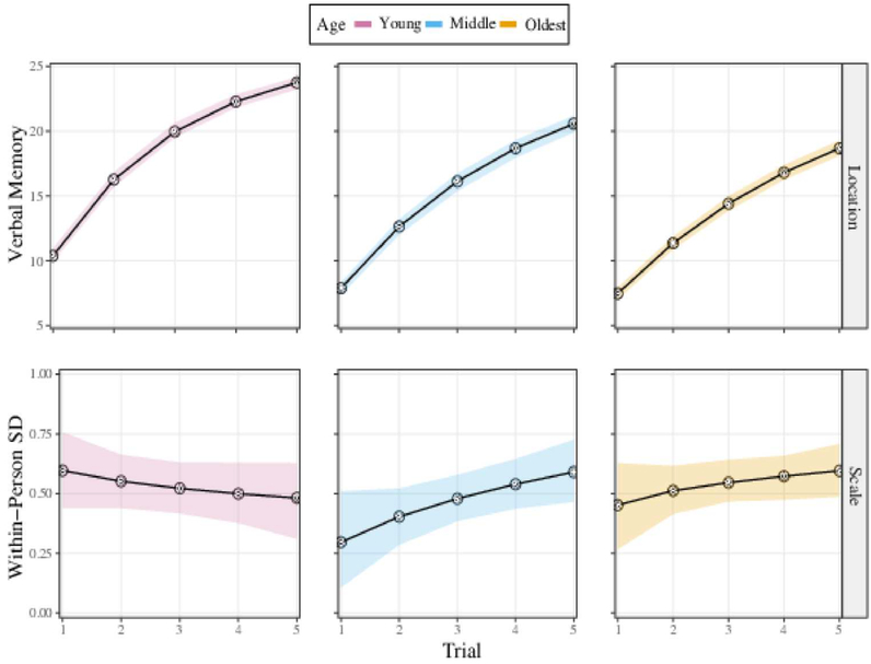 Figure 3 .