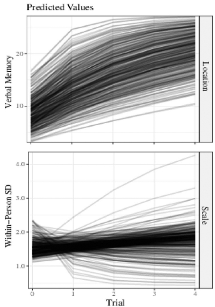 Figure 2 .