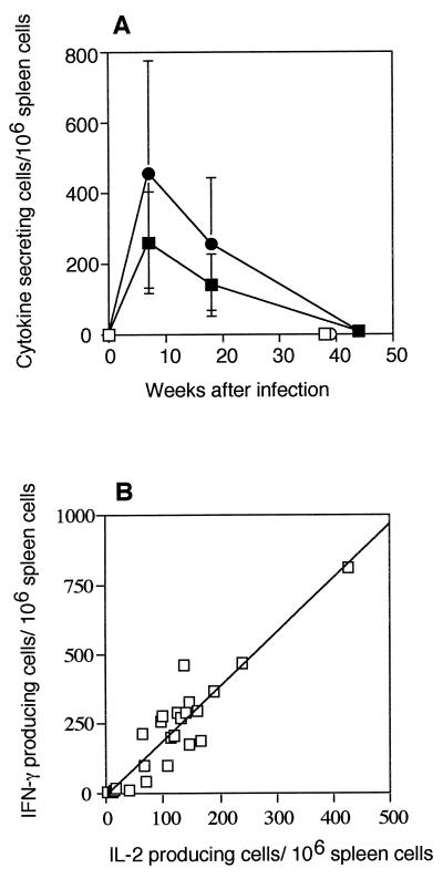 FIG. 7.