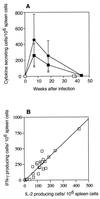FIG. 7.
