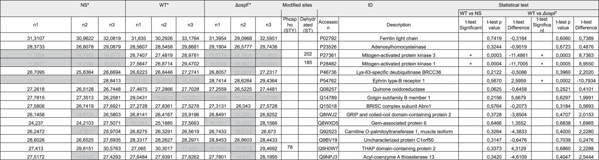 graphic file with name zbc021176628t004.jpg