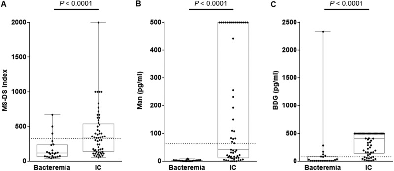 FIG 1