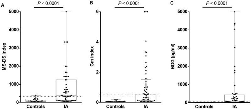 FIG 4