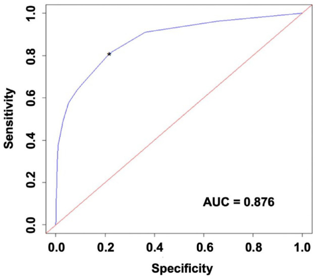 Figure 5.