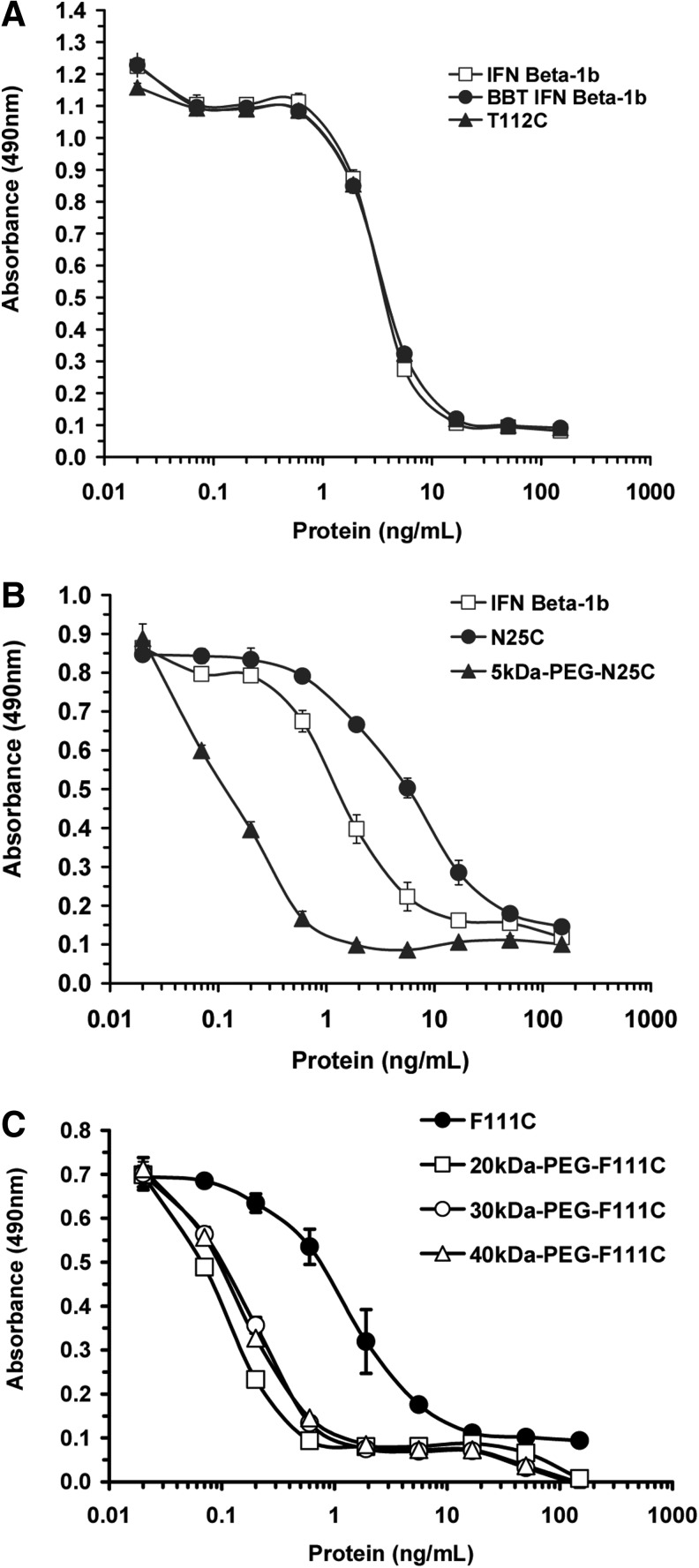 FIG. 2.