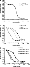 <b>FIG. 2.</b>
