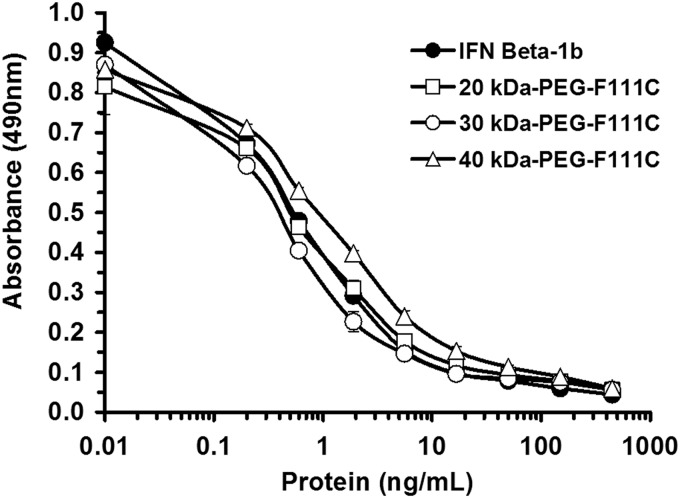 FIG. 5.