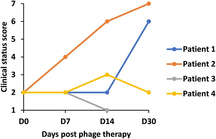 Figure 3.