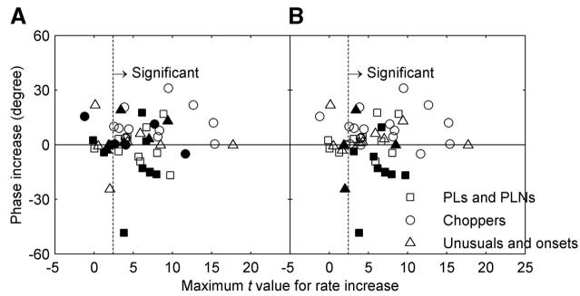 FIG. 12