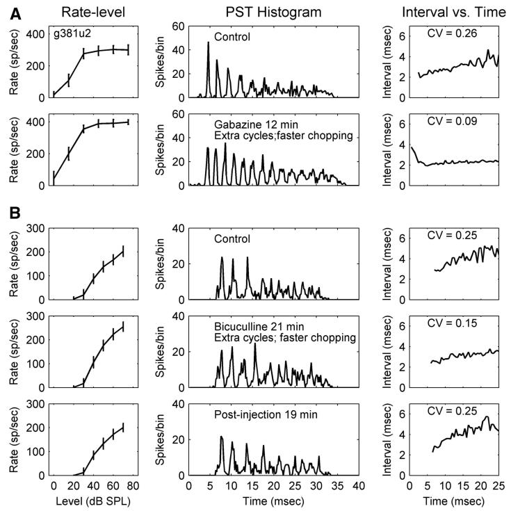 FIG .3