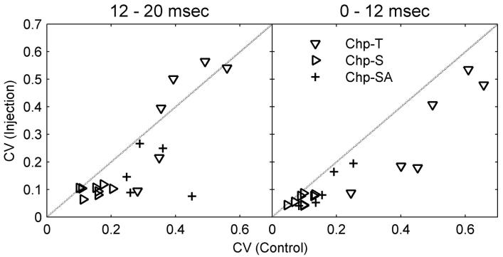 FIG. 7