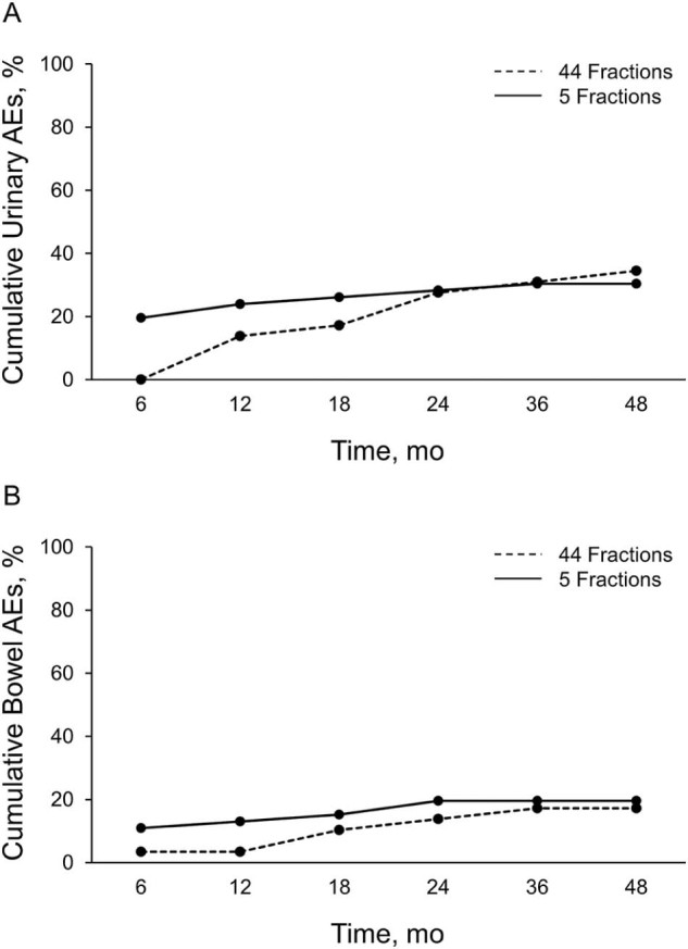 Fig 1