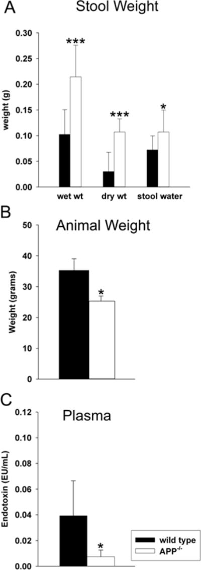 Fig. 8