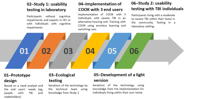 Figure 4