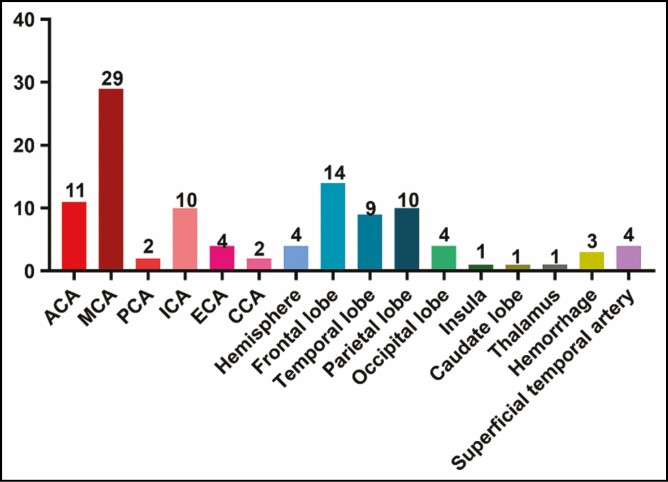 Figure 6.