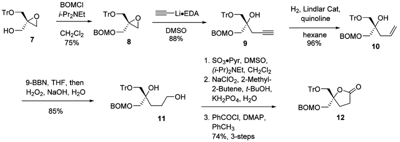 Scheme 3.