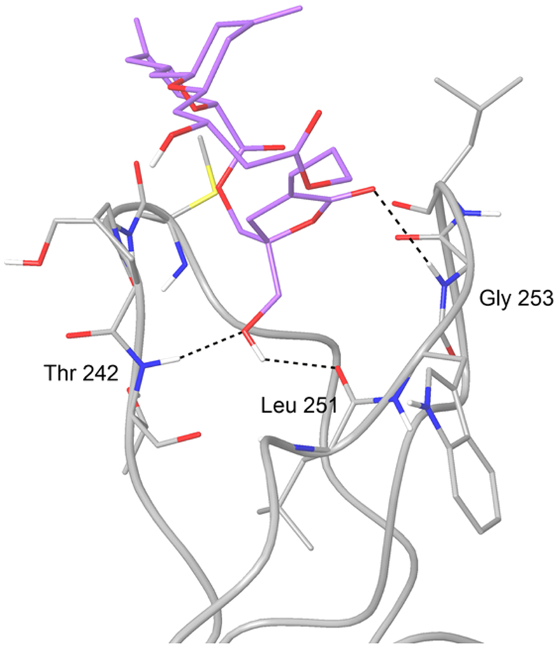 Figure 7.