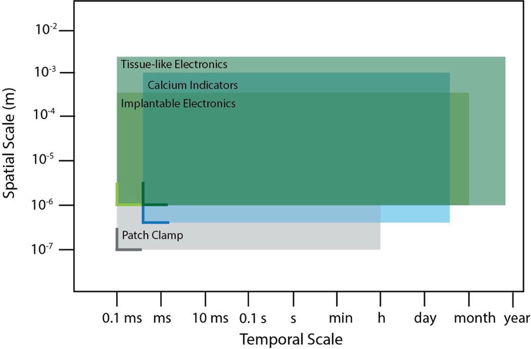 Figure 3.