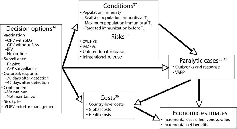 FIGURE 1—