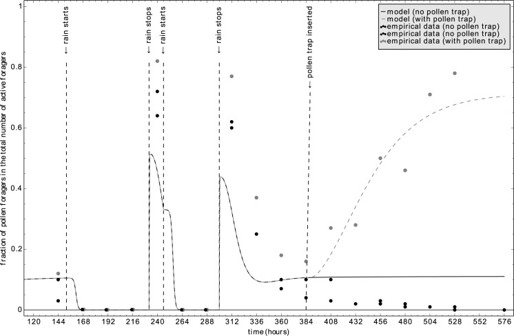 Fig 13