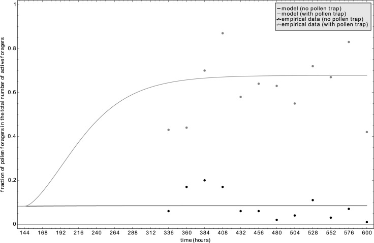 Fig 12